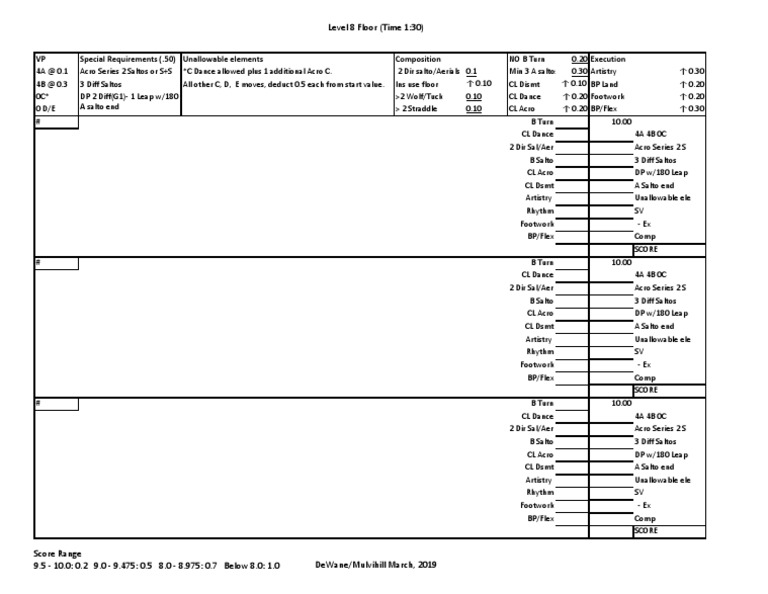 Level 8 Floor Routine Guidelines | PDF