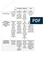 Needs Improveme NT (1) No Marks Developing (2) 0.5 Marks Sufficient (3) 1 Marks Good (4) 02 Marks Correct Answer