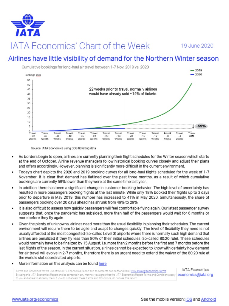 IATA Economics