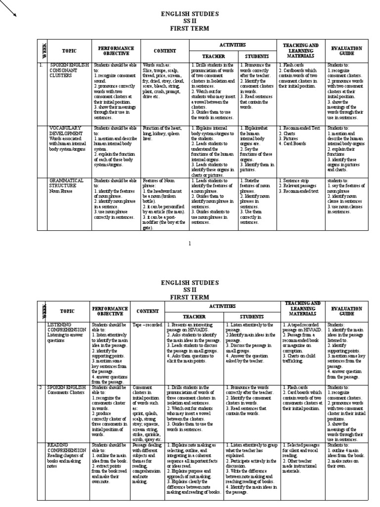 Ss Ii Completed Docx Reading Comprehension Phrase