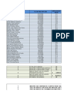 Evidencia Excel Grupo 2 Gestión Admministrativa