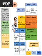 Norma Tecnica de Inmunizaciones