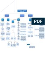 Ejemplo de Mapa Conceptual de Recursos Humanos PDF