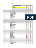 FIBRA OPTICA Student Grades