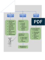 Areas de Una Organización