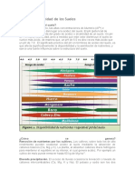 Acidez y Alcalinidad de Los Suelos