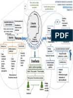 El Docente Universitario Hoy-Esquema Resumen - UMCH