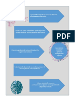 Infografia Negocios Inteligentes Walmart