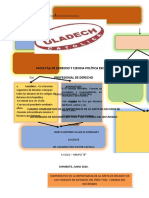 Cuadro Comparativo Derecho Notarial