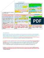 Comparación Entre Un Texto Argimentativo y Un Artículo de Opinión