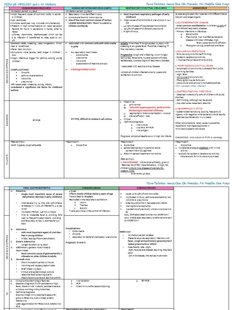 1.acute Respiratory Disease DDX Kawasaki, Strep. Infection PDF