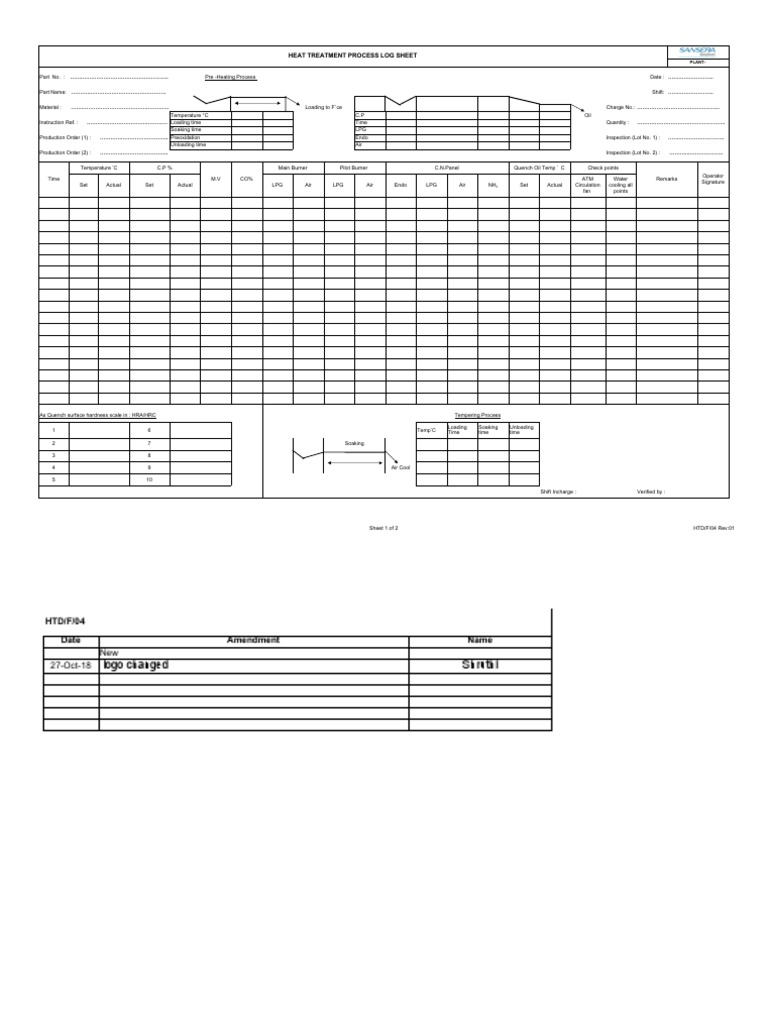 Heat Treatment Process Log Sheet | PDF | Heat Treating | Applied And ...