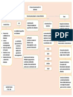 Mapa preservacion de alimentos