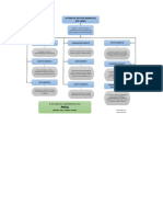 Mapa Conceptual Sistema de Gestion Ambiental - Paola Valencia PDF