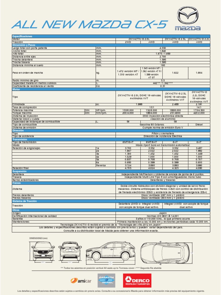 Breaking: New Developments In The Mazda Cx 5 Ficha Tecnica Km77 Test Results! - y8vkb9k