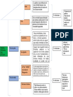 Mapa Conceptual Derecho