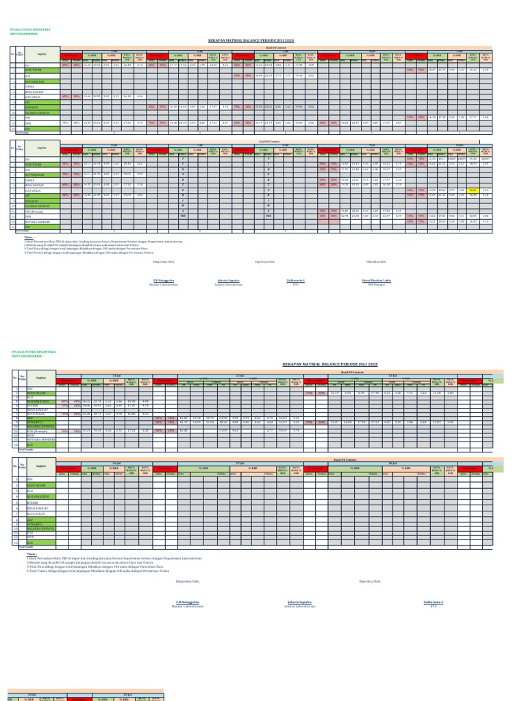 Rekapan Material Balance Juli Terbaru | PDF
