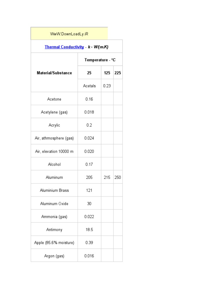 Thermal Conductivity PDF Plaster Polystyrene