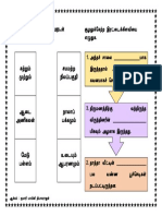 இணைமொழி பயிற்சி PDF