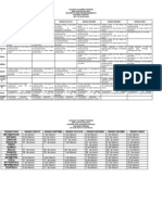 Horario Planes de Mejoramiento y Evaluaciones Finales