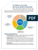 Mining & Metal Industry_Porter's Five Force Analysis.docx