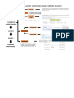 Obtencion de Almidon Modificado Según Metodo Quimicoterminal