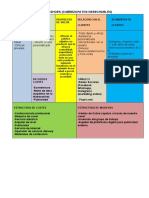 Business Model Canvas