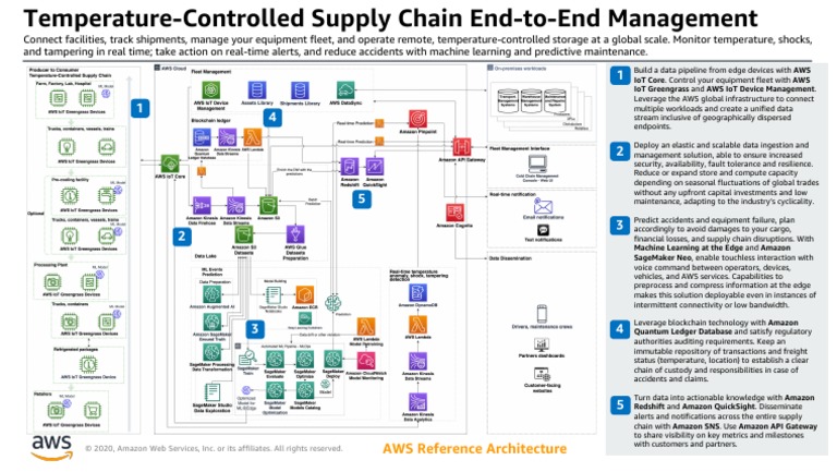 Temperature Controlled Supply Chain Ra | PDF | Amazon Web Services ...