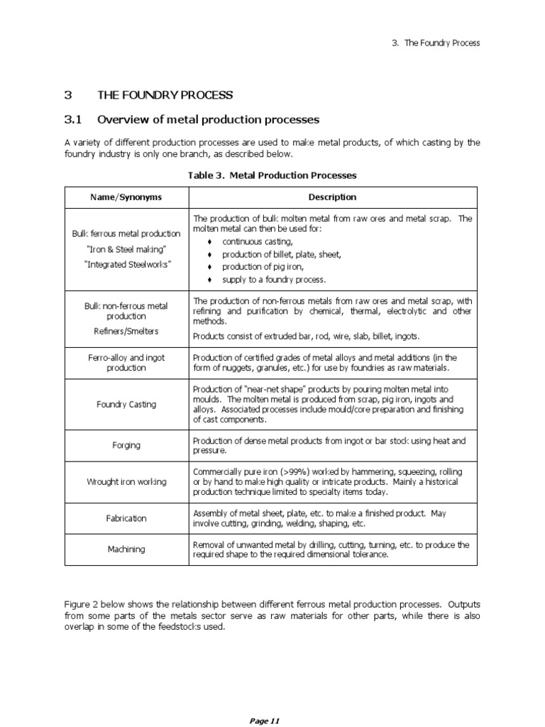 Foundry | PDF | Technology & Engineering