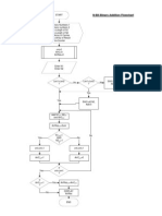 Download Binary Subtraction Addition Flowchart by Pot Pot Montero Estipona SN46945384 doc pdf