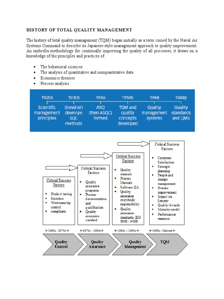 HISTORY OF QUALITY visual data 2