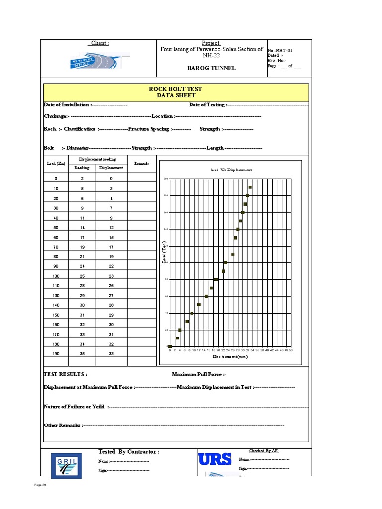 Rock Bolt Pull-Out Test Report | PDF