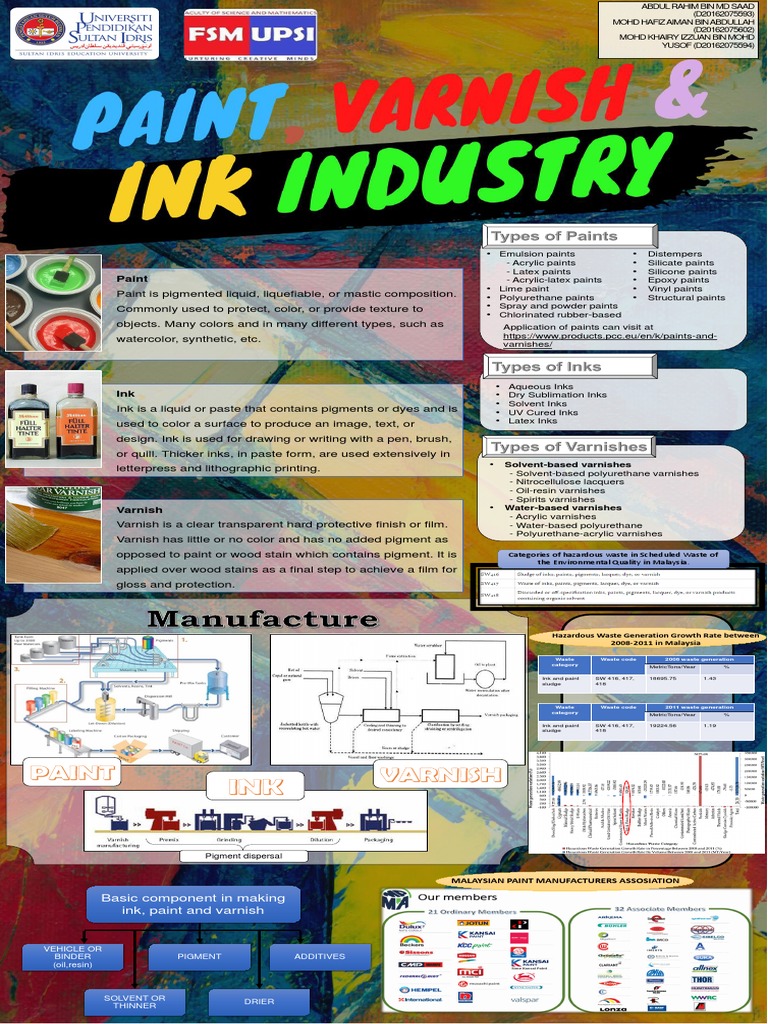 Paint, Varnish & Ink Industry PDF PDF Varnish Paint