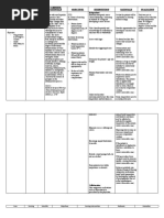 Cues Nursing Diagnosis Scientific Rationale Objectives Intervention Rationale Evaluation Independent