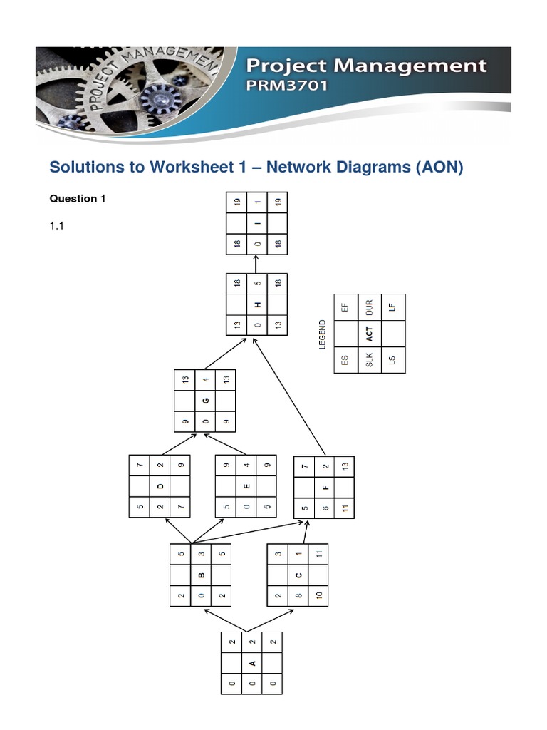 AON Network Diagram Solutions | PDF | Cybernetics | Scientific Modeling
