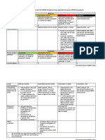 Combined Oncology COVID 19 Recommendations PDF