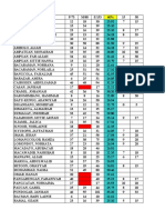 Literature Grades