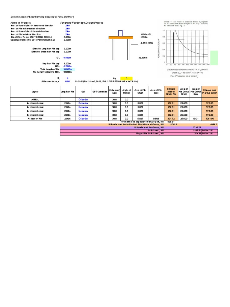 Load Capacity Analysis of Pile Design | PDF | Deep Foundation ...