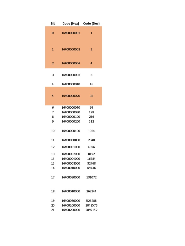 Bit Code (Hex) Code (Dec) | PDF | Backup | Manufactured Goods