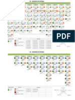 MAPA CURRICULAR DE INGENIERÍA DE SISTEMAS DE 201 CREDITOS