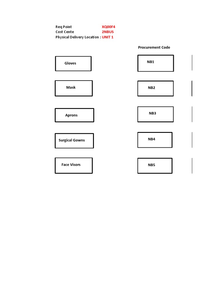 Procurement Codes for PPE Stock Items | PDF