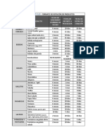 Formato Rotación Productos