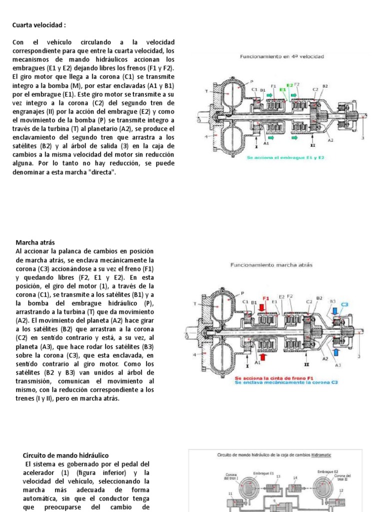 Funcionamiento de la caja de cambios | PDF | Ciencia y matemáticas