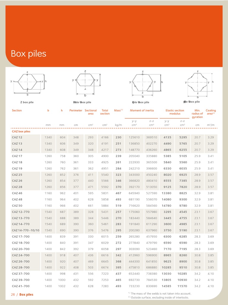 Box Piles Data Sheet | PDF | Mechanical Engineering | Classical Mechanics