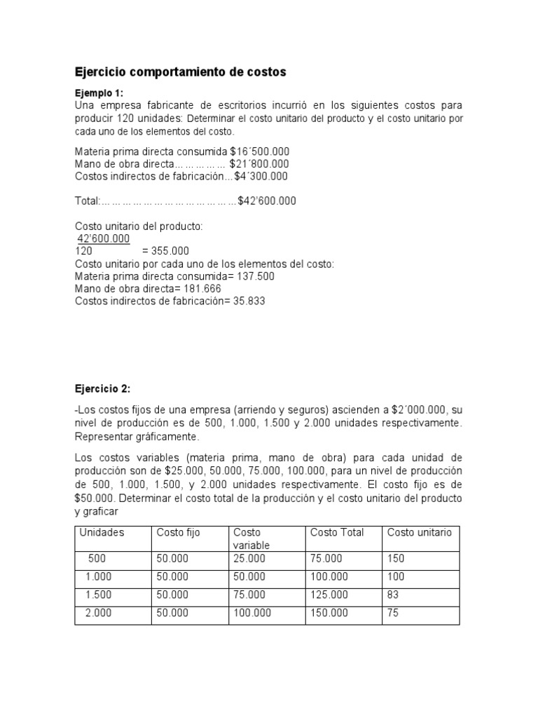 Ejercicios de Costos Fijos y Variables | PDF | Costo | Producción y ...
