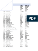 Voucher Dist Performance