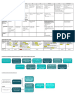 Export Process - E2E PDF