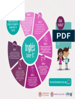 Infografia de La Prueba Ingles Saber-11-2019 PDF