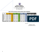 Philippine Education Department Enrolment Data Summary for Buhi South District Week 1-3