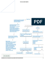 Teorias de La Personalidad - Mapa Mental PDF